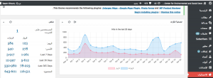 Statistics for 2018